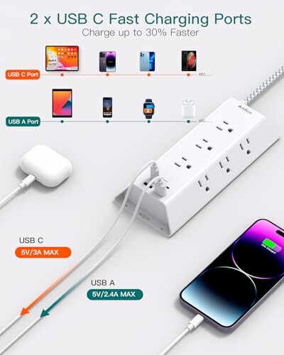 Power strip with USB C and A charging ports charging multiple devices.